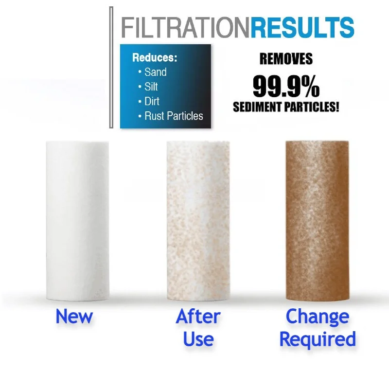 Voorfilter Waterfilter PP Kato - Shower Valve Cartridge recensie en prijs