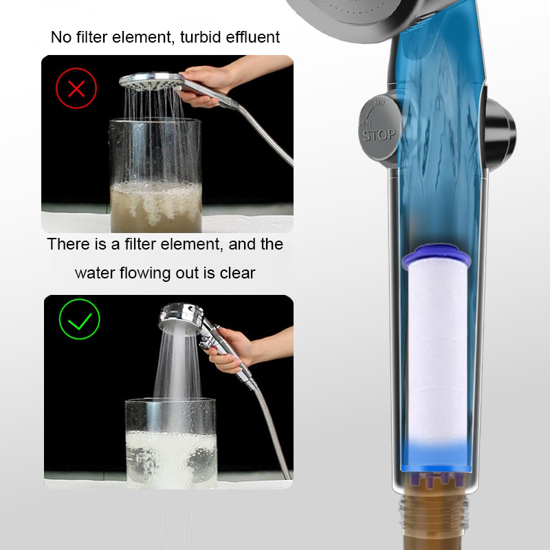 5/10 stuks douchefilter verhoo - Shower Valve Cartridge recensie en prijs